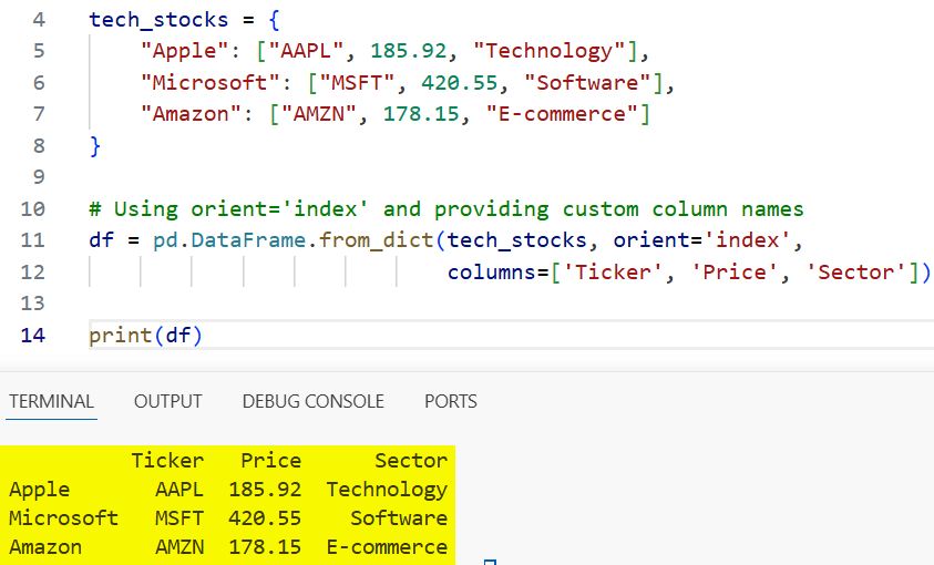 Create Pandas DataFrame from a Dictionary