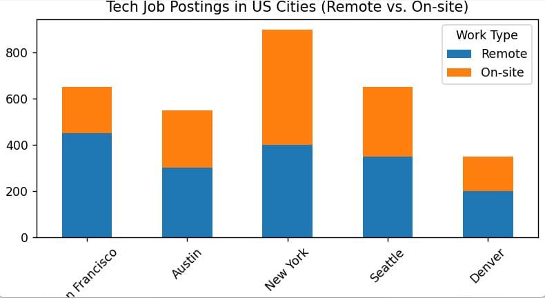 Create a Stacked Bar Plot in Pandas