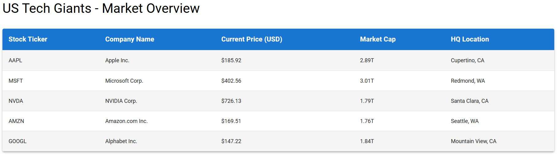 How to Build a Custom Table Component in React MUI