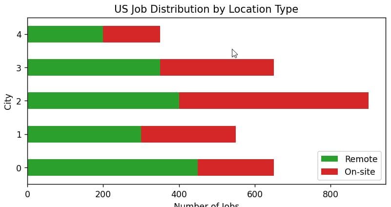 How to Create a Stacked Bar Plot in Pandas