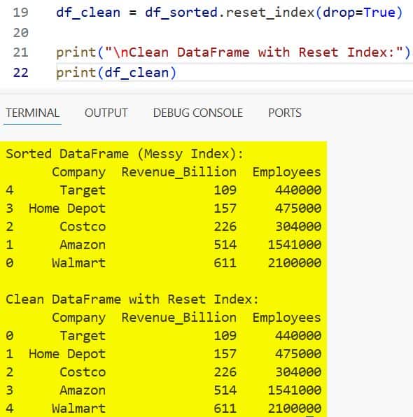 How to Reset Pandas DataFrame Index