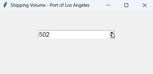 How to Set Tkinter Spinbox Default Value
