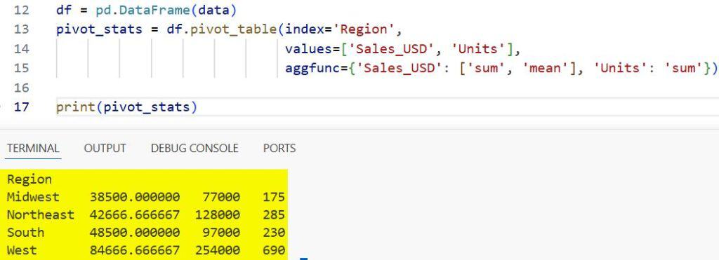 How to Use Pandas pivot_table in Python