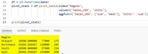 How to Use Pandas pivot_table in Python