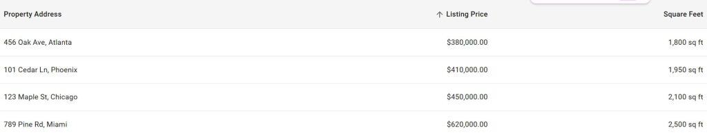 How to Use TableSortLabel in React MUI