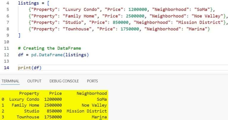 How to Create a Pandas DataFrame from a List of Dictionaries