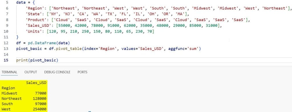 Pandas pivot_table in Python