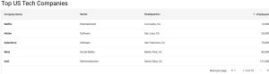 Sortable and Paginated Table in React MUI