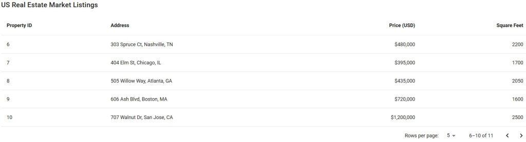 TablePagination in React MUI Tables