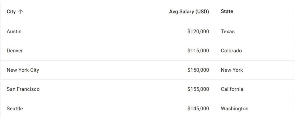 TableSortLabel in React MUI