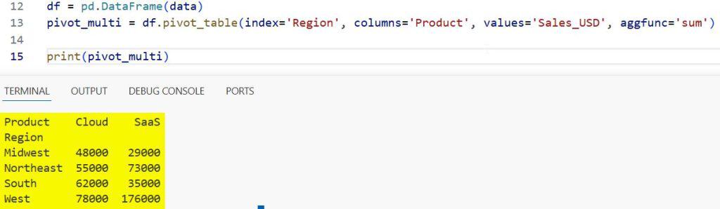 Use Pandas pivot_table in Python
