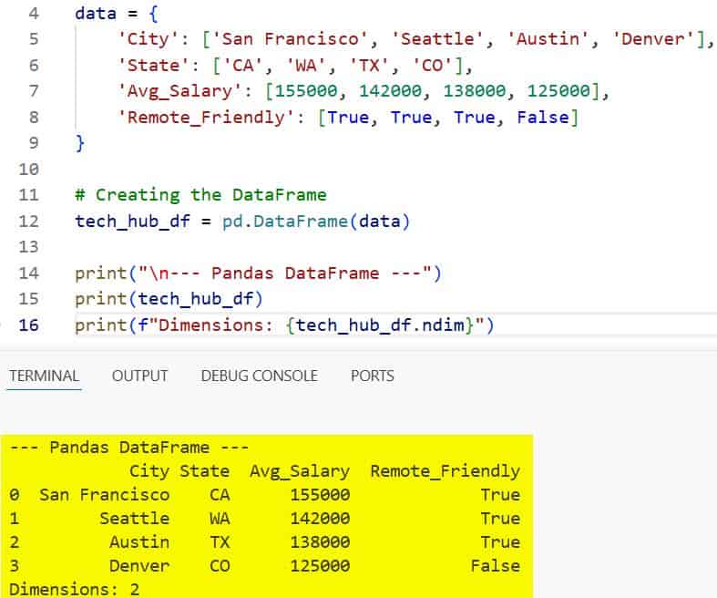 differences between Pandas Series and DataFrame
