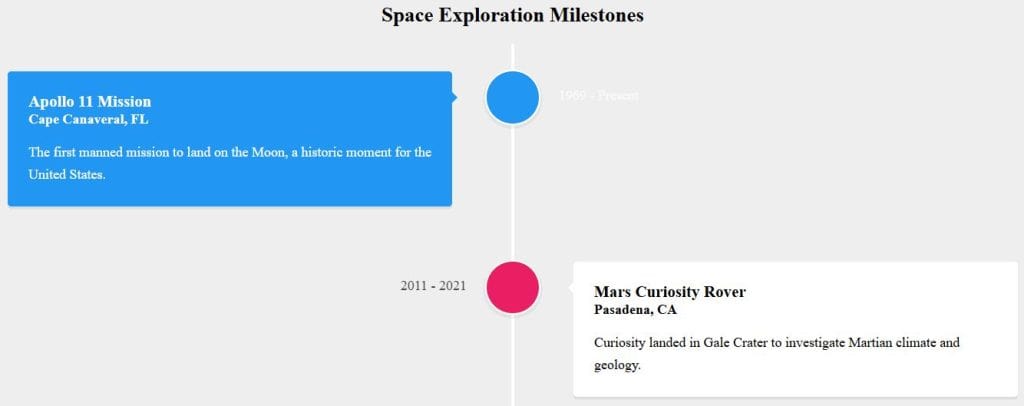 Best React Timeline Component Libraries