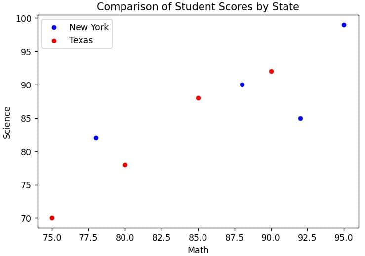 Create Scatter Plot in Pandas