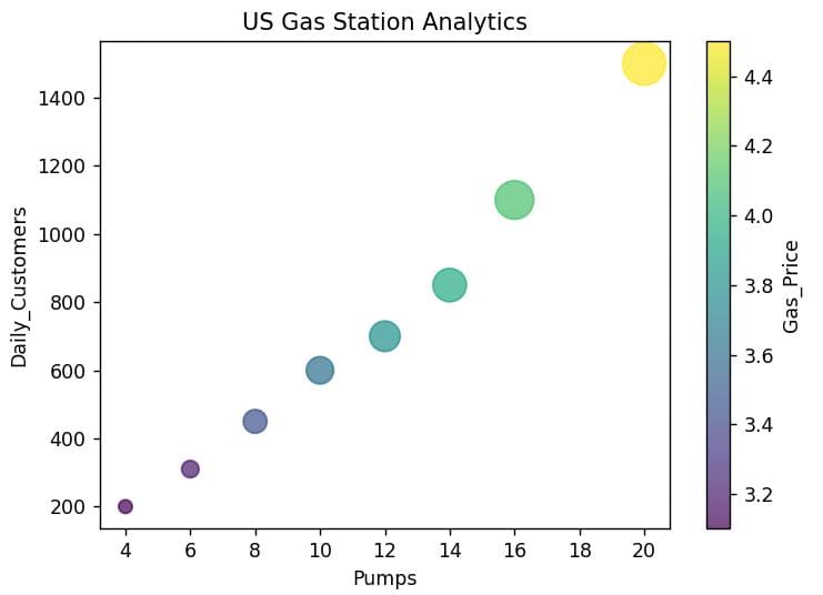 How to Create a Scatter Plot in Pandas