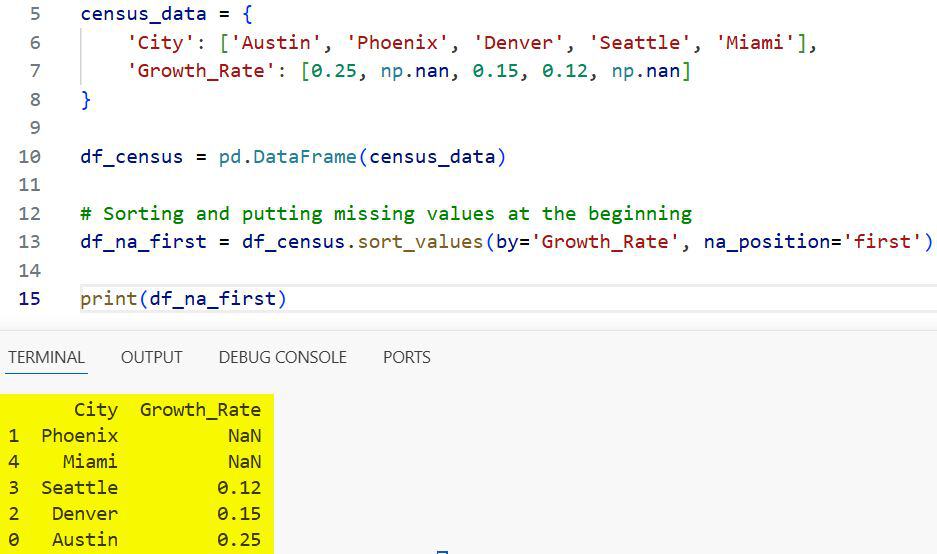 Sort by Column in Python Pandas