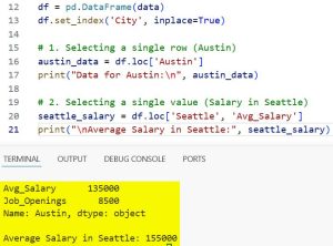 How to Use loc in Pandas
