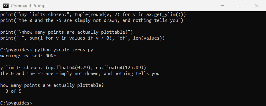 Command Prompt showing that Matplotlib raises no warning when a log scale silently drops zero and negative values