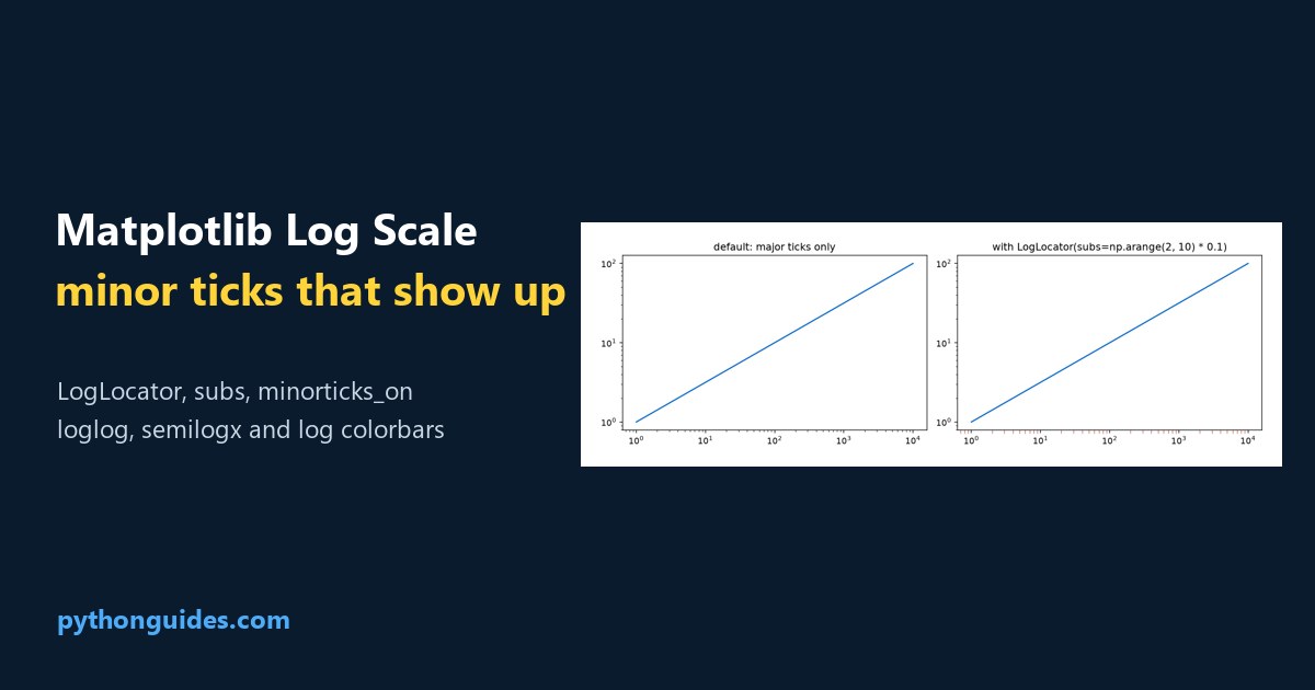 Matplotlib log scale minor ticks: the same log-log plot with default major ticks and with LogLocator subs adding minor ticks
