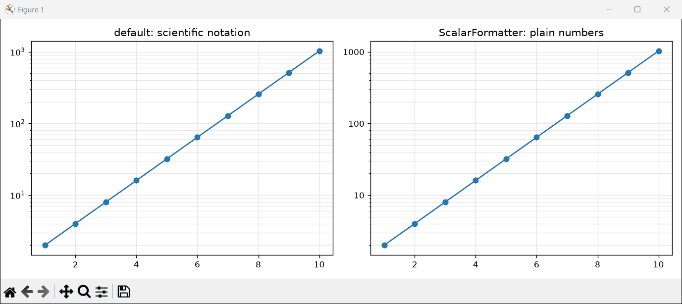 matplotlib log scale tick label formatter Two Matplotlib log scale plots comparing default scientific notation tick labels against plain numbers