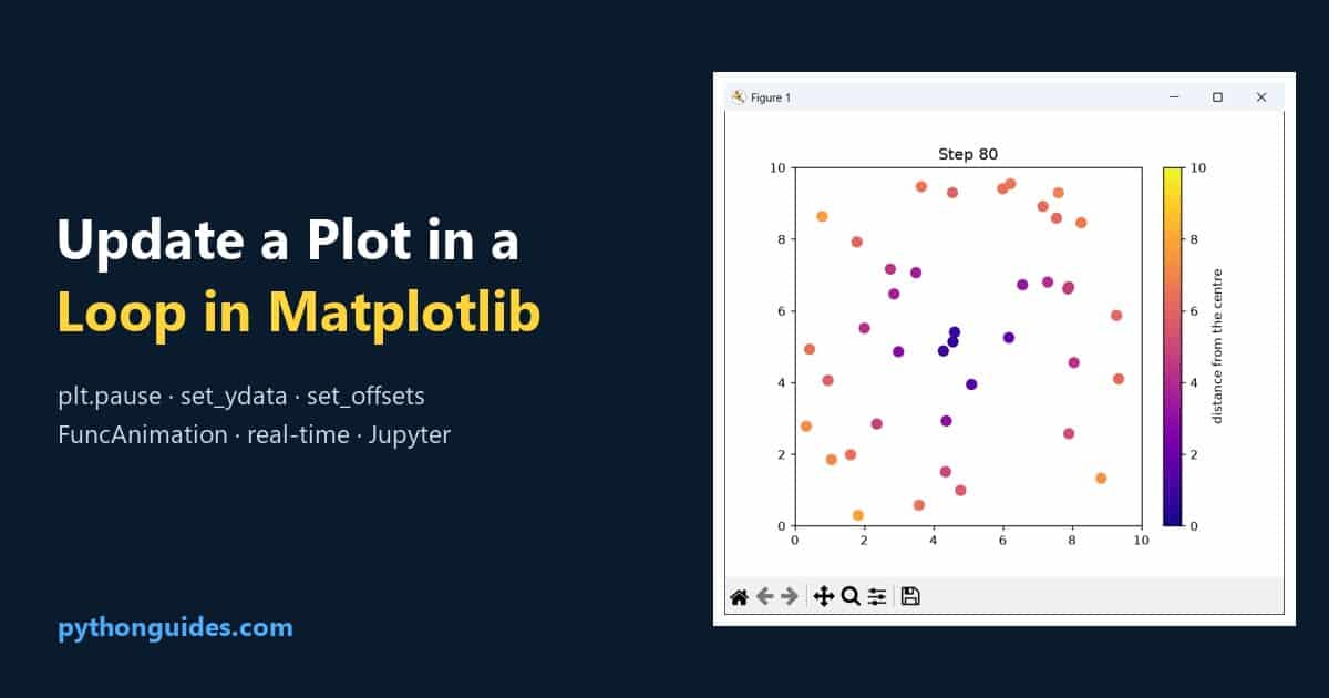 Update a plot in a loop in Matplotlib: a scatter plot whose points are moved and recoloured in every loop step