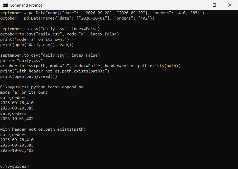 Command Prompt showing pandas to_csv append mode repeating the header row and the fix with header set to false