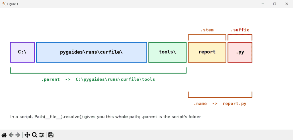 Python Get Path of Current File and Its Directory
