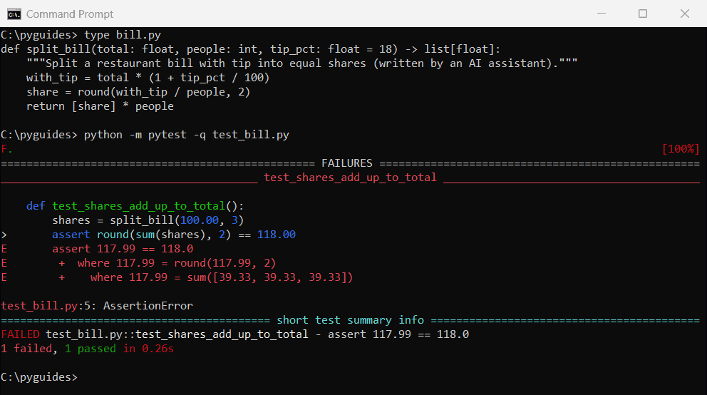 best ai for python code pytest catches ai bug command prompt Command Prompt output of pytest failing on an AI-written Python bill splitting function whose shares don't add up to the total
