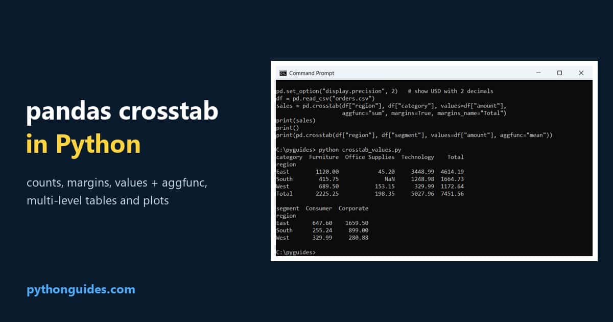 crosstab in python pandas pandas crosstab: Command Prompt output of pd.crosstab summing sales by region and category with totals