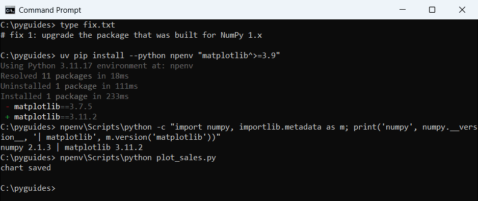 Command Prompt output of upgrading matplotlib, confirming the versions and running the chart script successfully with NumPy 2