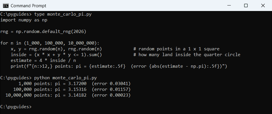Command Prompt output of a NumPy Monte Carlo simulation estimating pi with 1,000, 100,000 and 10 million random points