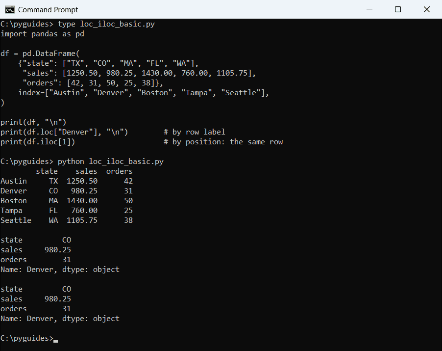 pandas dataframe loc vs iloc row label position command prompt Command Prompt output of a pandas DataFrame of US city sales, selecting the Denver row with loc and with iloc