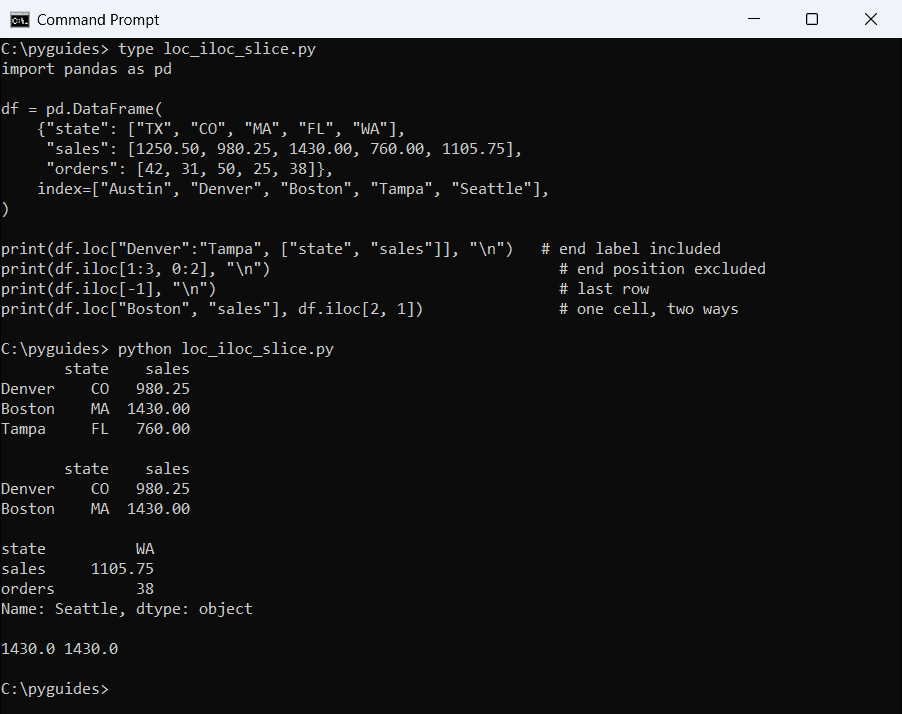 pandas loc iloc slicing inclusive exclusive command prompt Command Prompt output of pandas loc slicing from Denver to Tampa inclusive and iloc slicing rows 1 to 3 exclusive