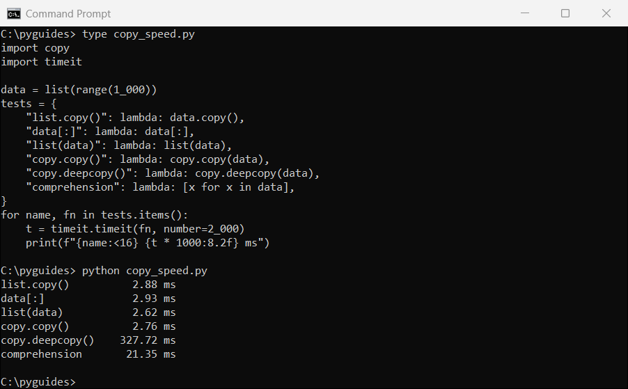python copy list speed comparison timeit command prompt Command Prompt timing comparison of Python list copy methods with timeit, showing deepcopy is much slower