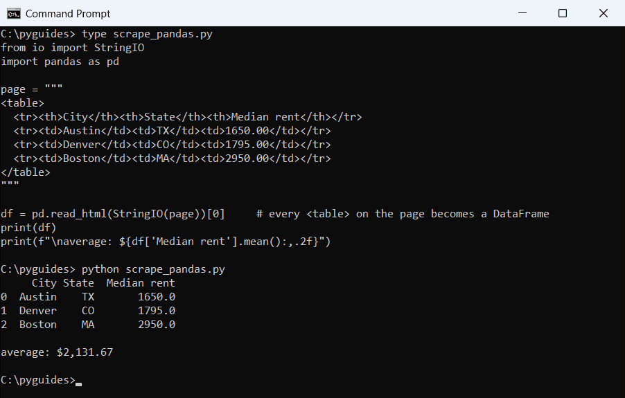 Command Prompt output of pandas read_html turning an HTML table of US city rents into a DataFrame