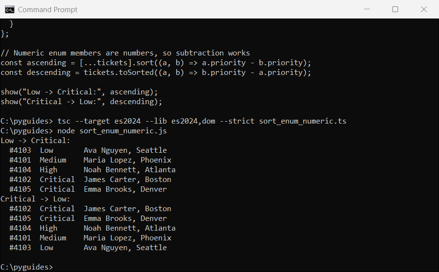 Command Prompt output of TypeScript tickets sorted by a numeric Priority enum ascending and descending