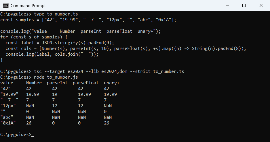 typescript string to number parseint parsefloat unary plus node output Command Prompt output comparing Number, parseInt, parseFloat and unary plus on strings like 12px, empty string and abc in TypeScript